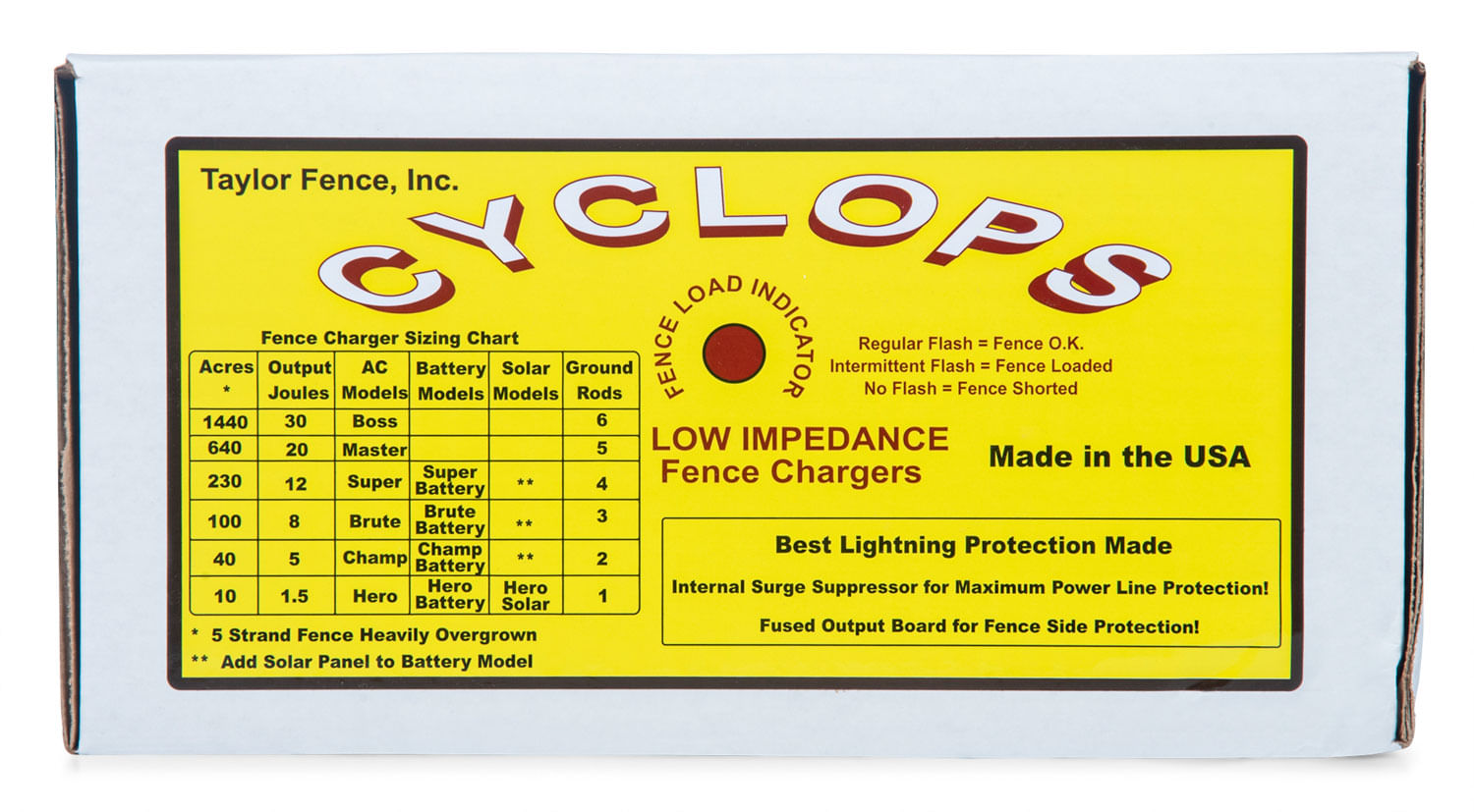 Cyclops Battery Charger Location
