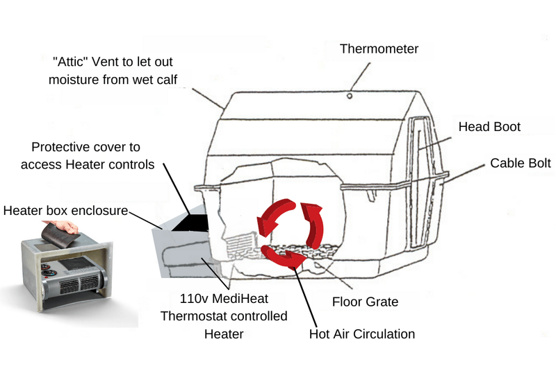 Roy-L-Heat-Calf-Warmer-Box