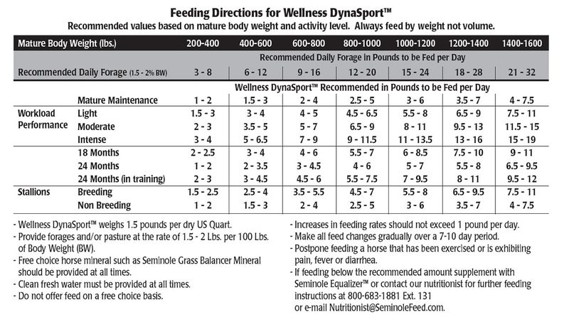 Seminole-Wellness-DynaSport-50-lb