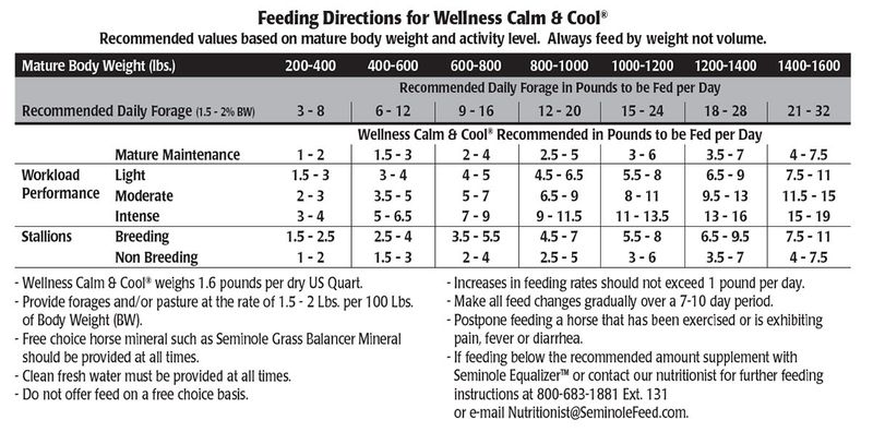 Seminole-Wellness-Calm-Cool-Textured-50-lb