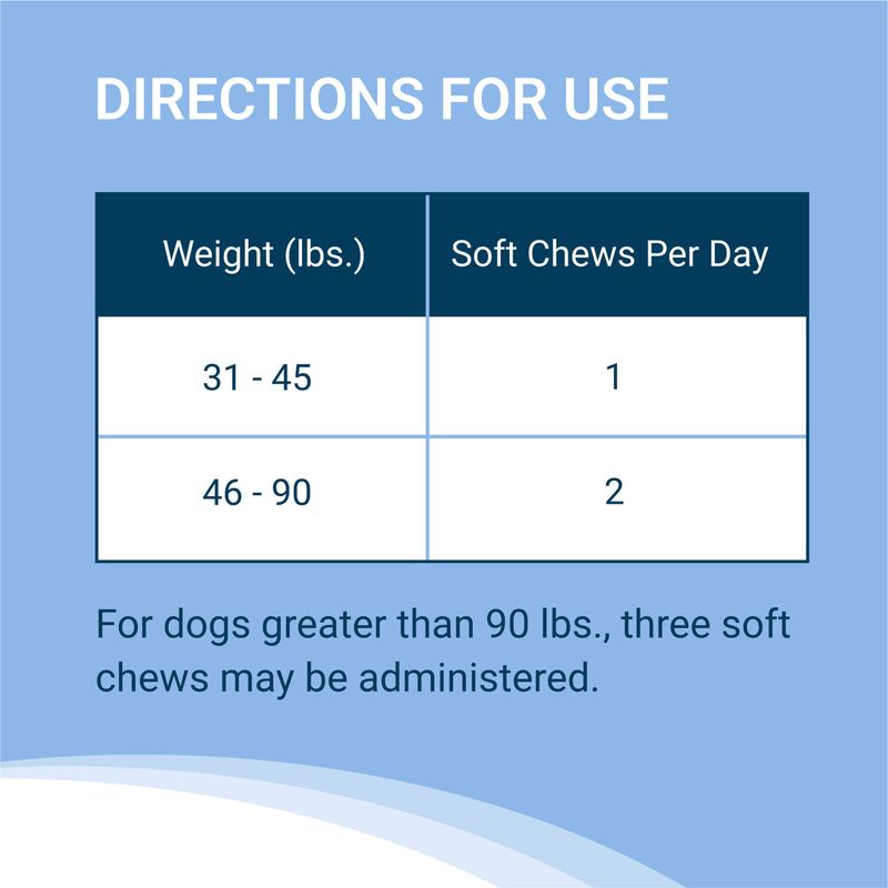 Solliquin-Soft-Chews-75-ct-for-Large-Dogs